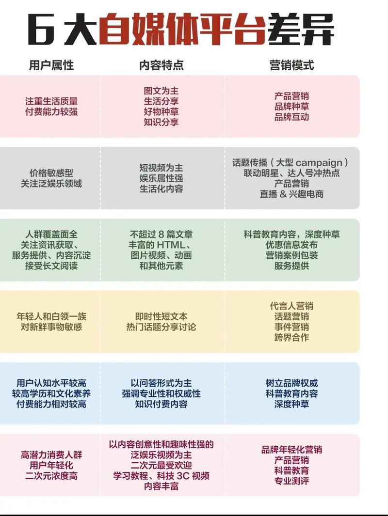 微信网站与手机网站有哪些不同之处？