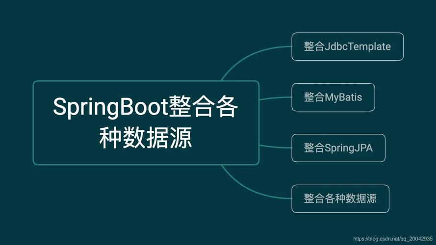 Springboot如何实现多数据源事务管理及数据源切换？