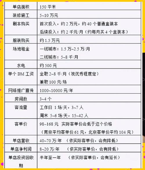 百度开店铺每月成本如何计算？费用详解预算方法？