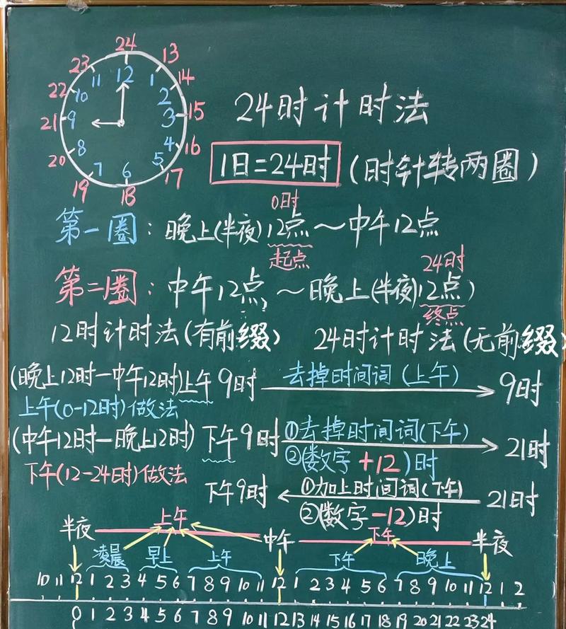 这两个时间点之间相距多长时间，能否用一句话概括？