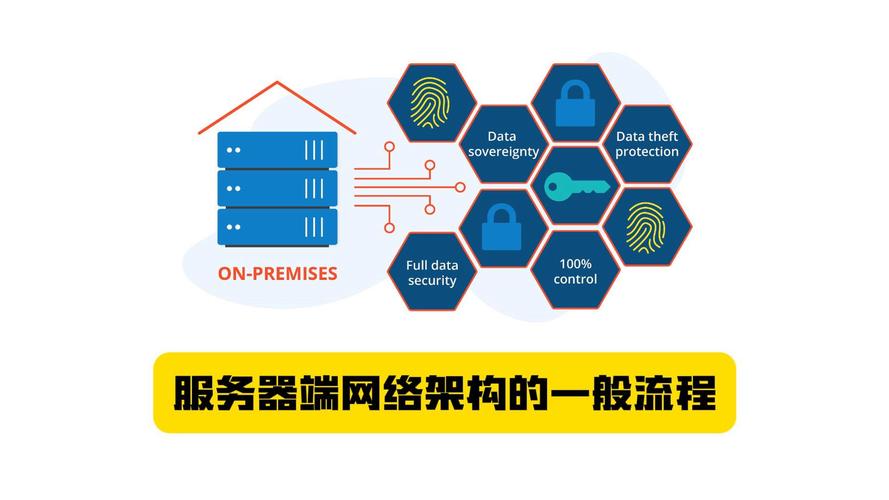 如何通过Netty高效构建RPC服务器架构？