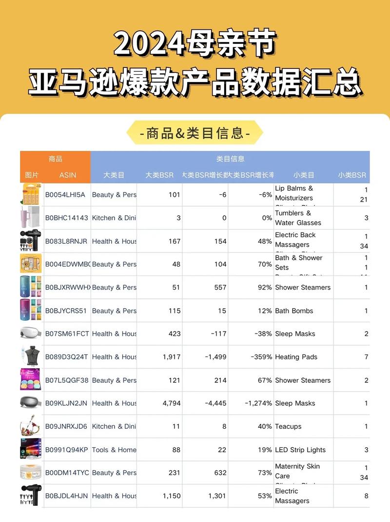亚马逊爆款清单里4.9分好评的这款商品真的值得抢吗？