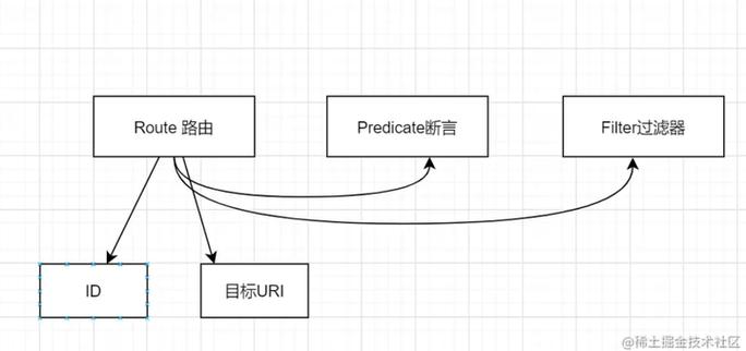 如何使用Spring Cloud Gateway结合Nacos实现动态路由配置？
