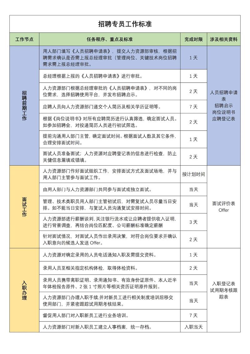 百度推广招聘要求中岗位职责、技能要求与发展前景具体是怎样的？