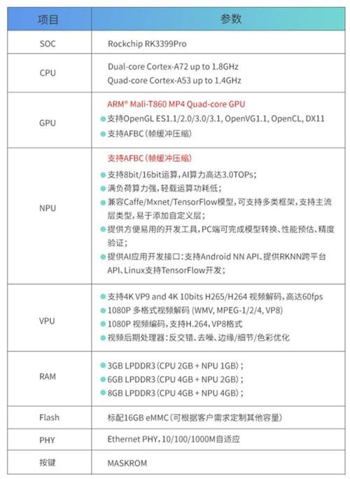 Pytorch SSD模型在分析中如何优化性能？