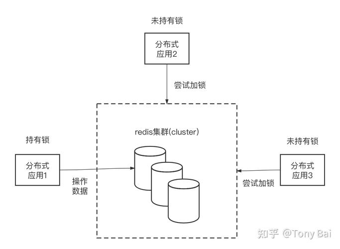 如何实现一把互斥锁同时管理多个资源的访问？