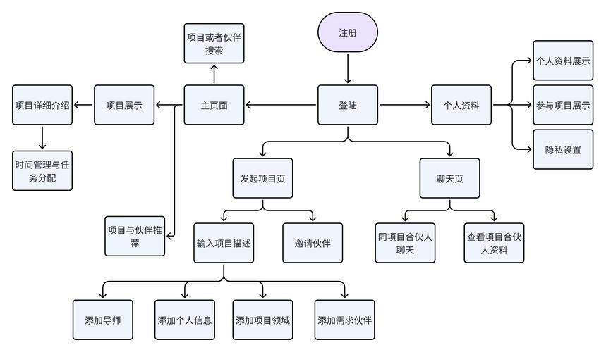 如何绘制独立站推广操作流程图：构建、实施与优化全流程深度解析图？