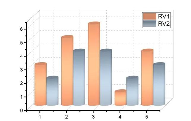如何用Echart制作一个立体效果的柱状图长尾词？