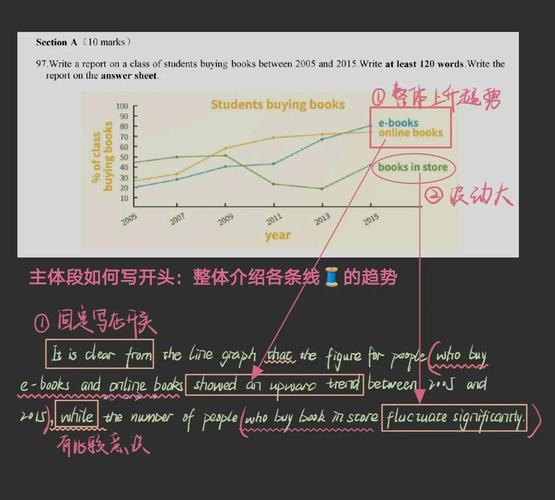 如何用WPF的DrawingContext绘制出复杂长尾词的刻度条？