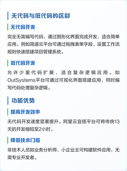 无代码网站快速搭建的具体技术原理是什么？