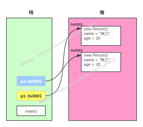 如何深入理解JDK1.8中java.lang.Byte类的源码实现？