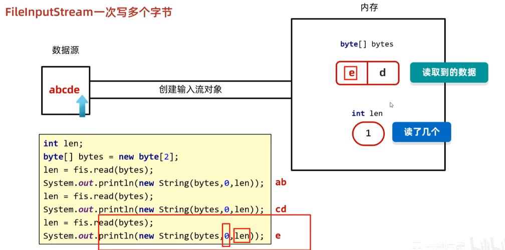 字节流FileInputStream和FileOutputStream如何实现文件读写操作？