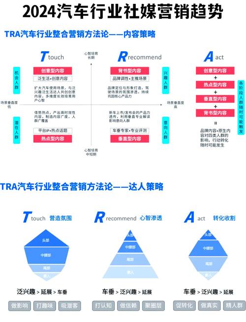 2024年新能源汽车行业百度营销策略深度解析与前瞻展望有哪些关键点？