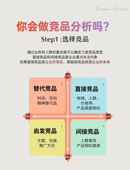 如何通过7种SEM技巧，轻松竞价创意提升质量？