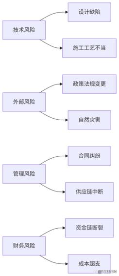 如何规避外包建站公司风险，确保项目顺利进行？