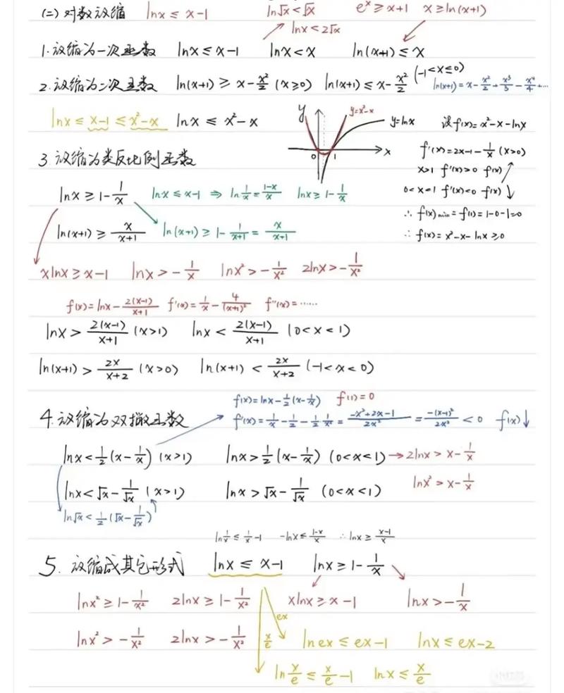 Draco笔记系列中，第一篇关于图形解压缩的讲解是怎样的？