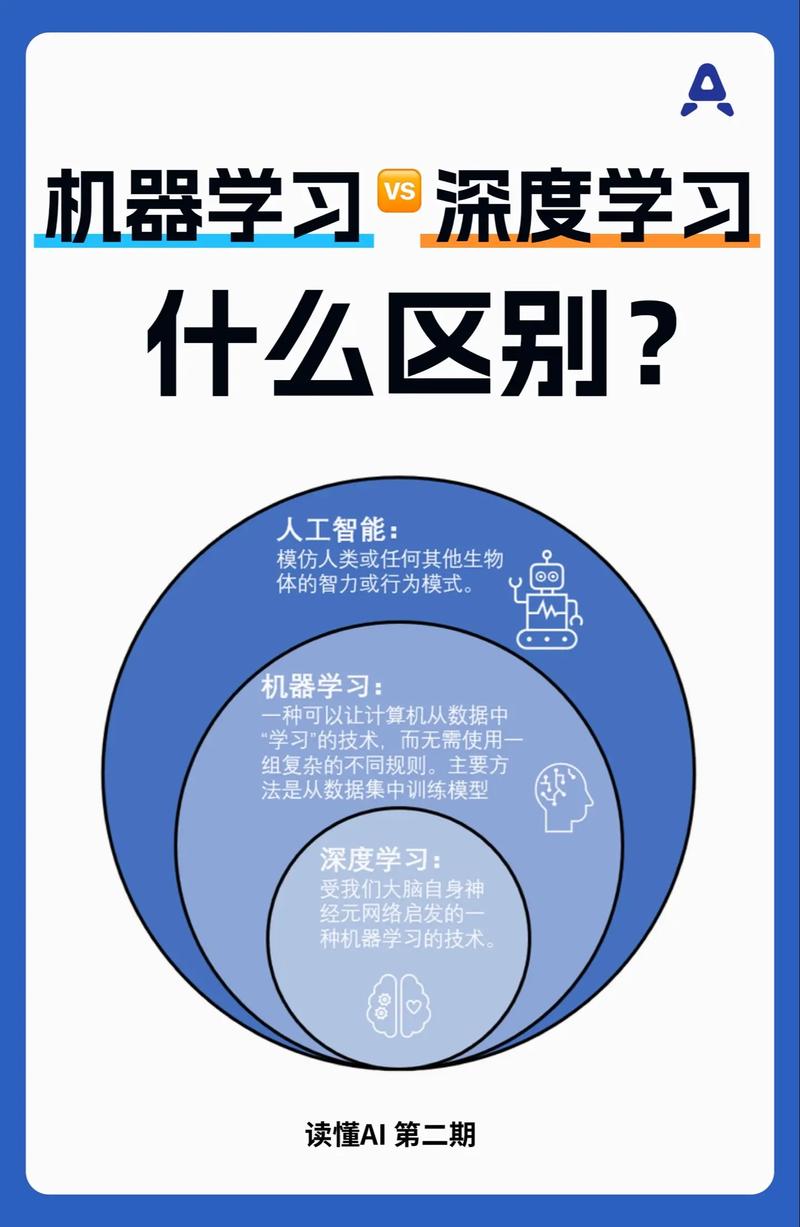 深度学习究竟是什么，它又是如何改变我们的认知与技术的？