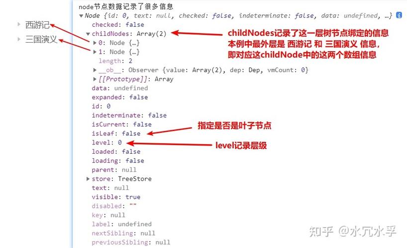 如何将el-tree的loadNode懒加载改写为长尾？