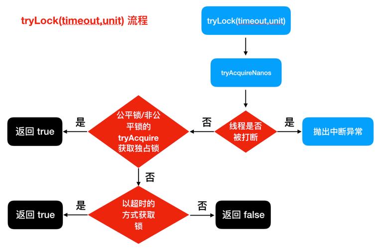 ReentrantLock源码解读及实战应用案例有哪些？