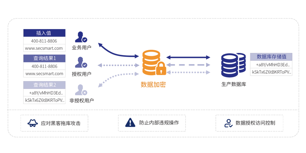 如何提升Java开发中数据加密解密效率的最佳实践？