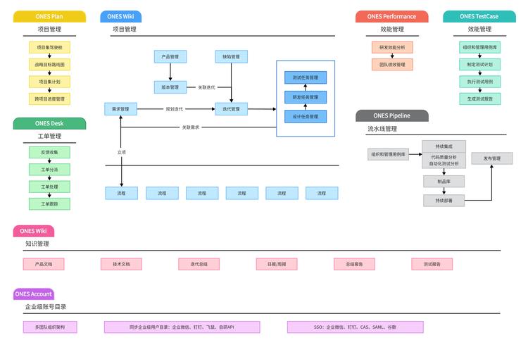 如何巧妙运用Web Worker提升项目性能，打造技术亮点？