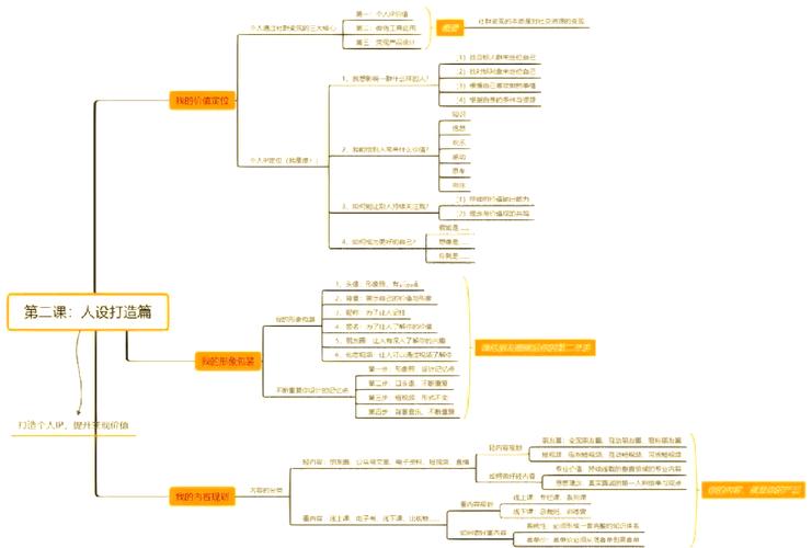 如何通过低成本运营，精炼法则实现效益最大化？