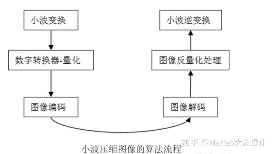 如何运用拉普拉斯金字塔、小波变换和NSCT算法在Matlab中实现图像融合？