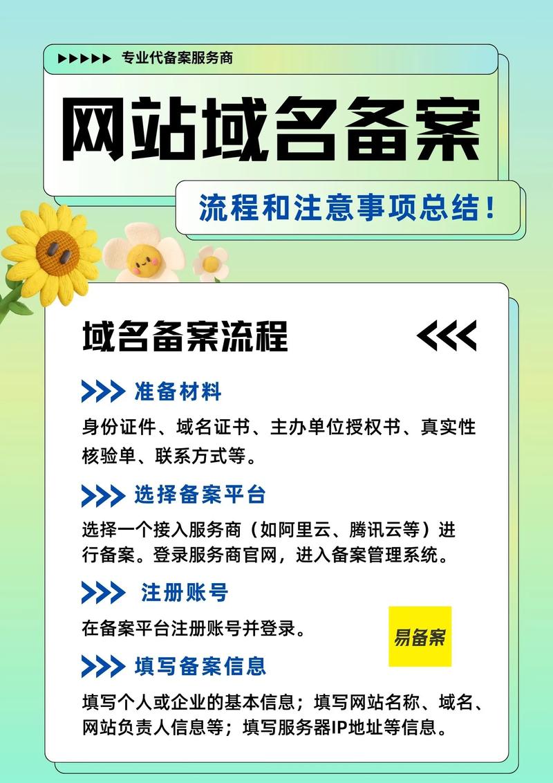购买域名后如何正确使用？备案过的域名需要备案吗？