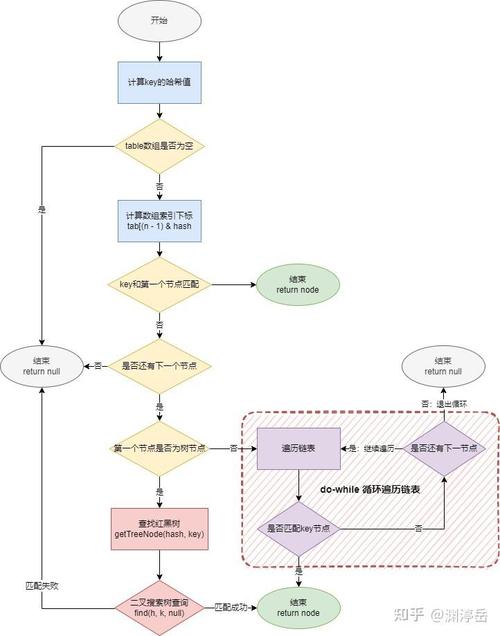 JDK1.8HashMap的resize()源码中，如何实现扩容操作和元素重新哈希的细节？
