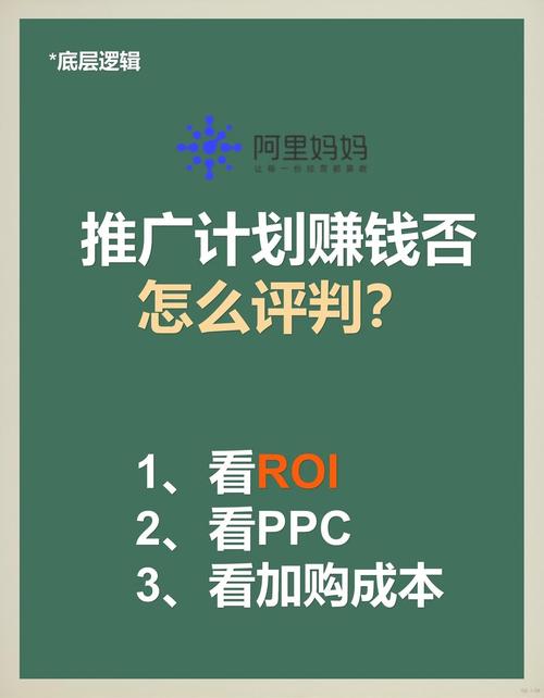 如何通过直通车推广，实现ROI翻倍增长？
