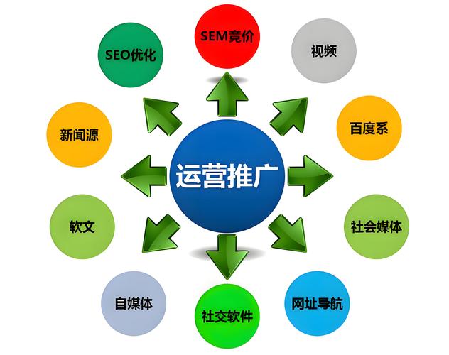 如何通过优化外链和提升品牌曝光，实现双管齐下的最佳效果？