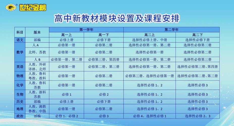 贵校的GJY课程有哪些特色？