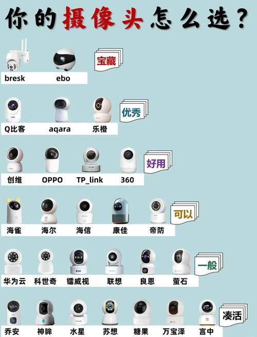 哪个品牌的智能监控摄像头质量好，值得推荐？