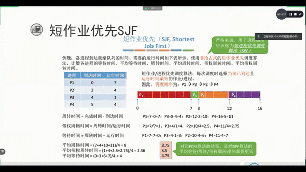 抢占式优先级调度算法究竟是如何在任务执行过程中实现优先级动态调整的呢？