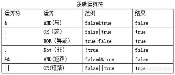 JavaScript中的布尔运算符是如何实现逻辑与、或、非等运算的原理？