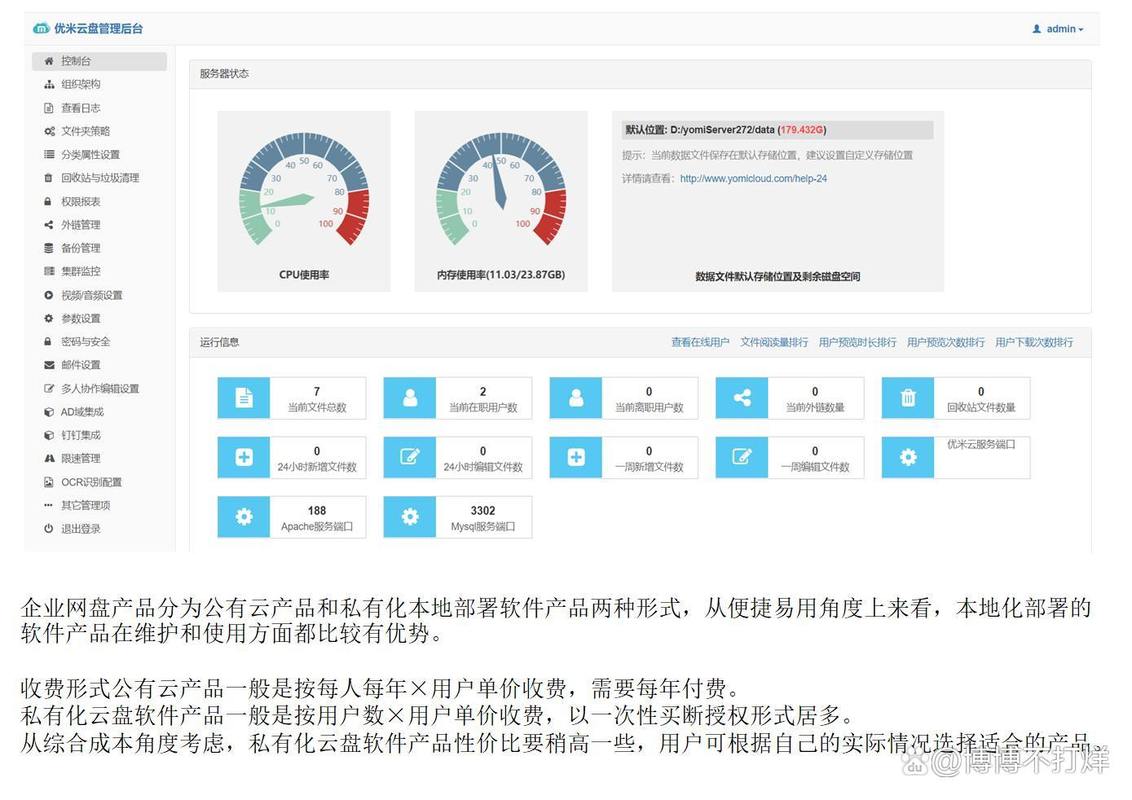 2026年企业网盘私有化部署，哪种方案最适合我们的业务需求？
