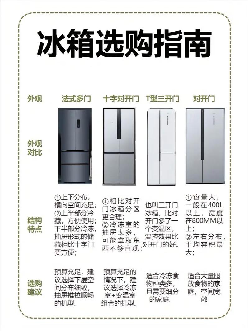 如何选购冰箱时必须考虑哪三个关键因素？