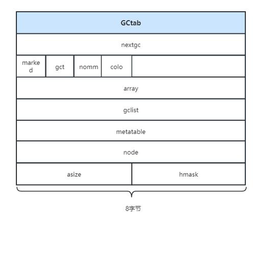 Lua中获取table长度，如何实现？
