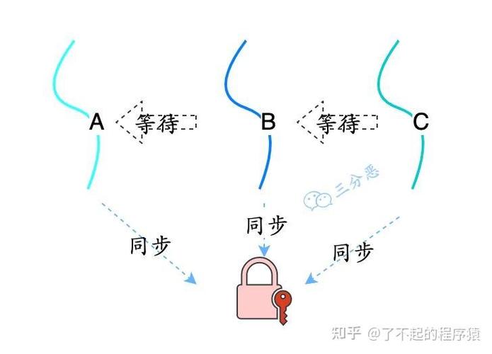 线程间通信机制wait/notify的原理和应用是怎样的？