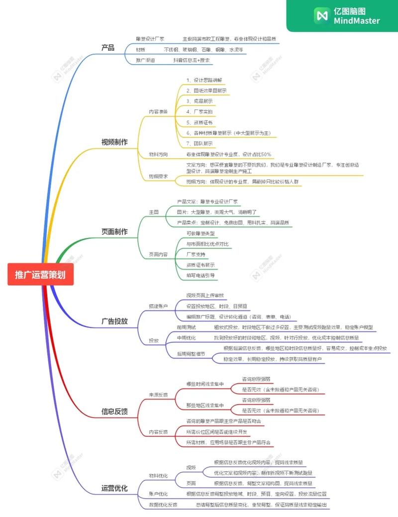 抖音SEO如何操作才能实现从流量获取到商业转化的全链路高效转化？
