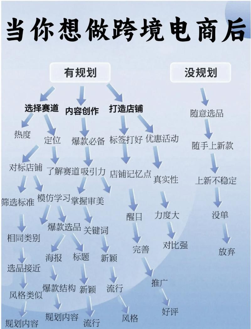 如何通过深度解析外贸独立站的规模化运营策略实现独立站跨境铺货的规模化？