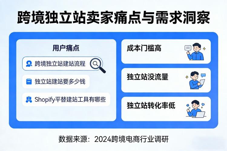 2026年独立站运营成本高吗？全方位成本拆解与省钱攻略有哪些？