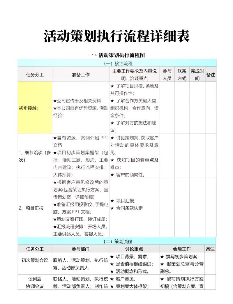 如何通过四步走策略和三阶段流程来详解活动策划与执行？