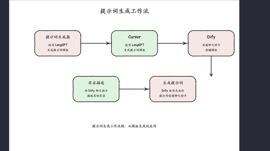 如何将MFC的DDX和DDV机制改写为支持长尾关键词的智能数据绑定与验证机制？