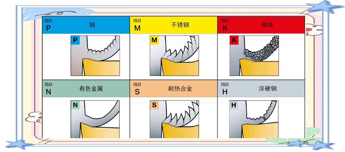 如何高效切割大量不同规格的钢材？