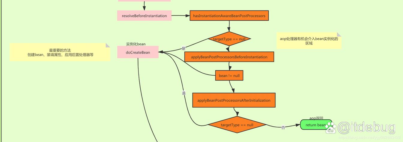 Spring中如何确保单例bean在多线程环境下的线程安全性？