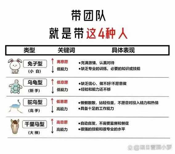 项目牵头人和带头人的区别在哪里？