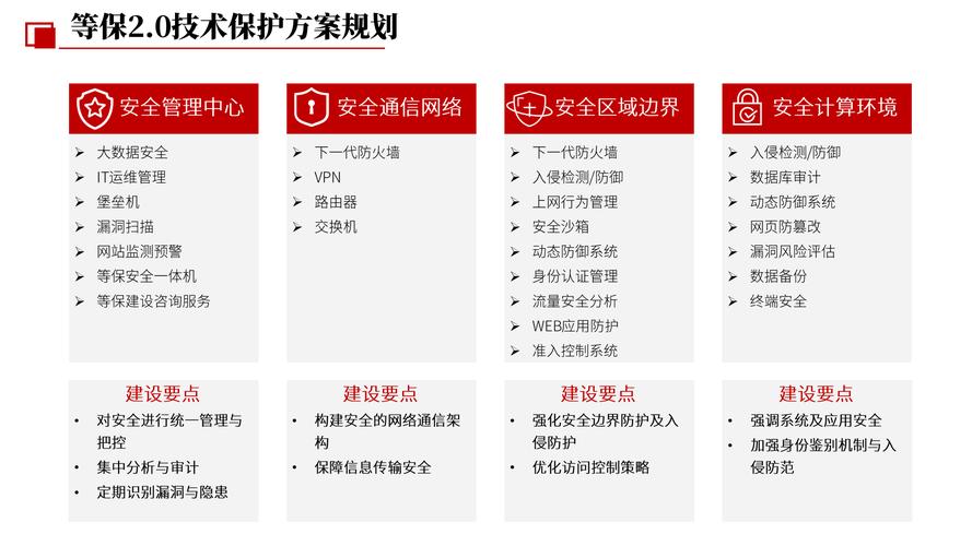 金手指专业网站建设，卓越在线平台打造，安全性分析如何保障？