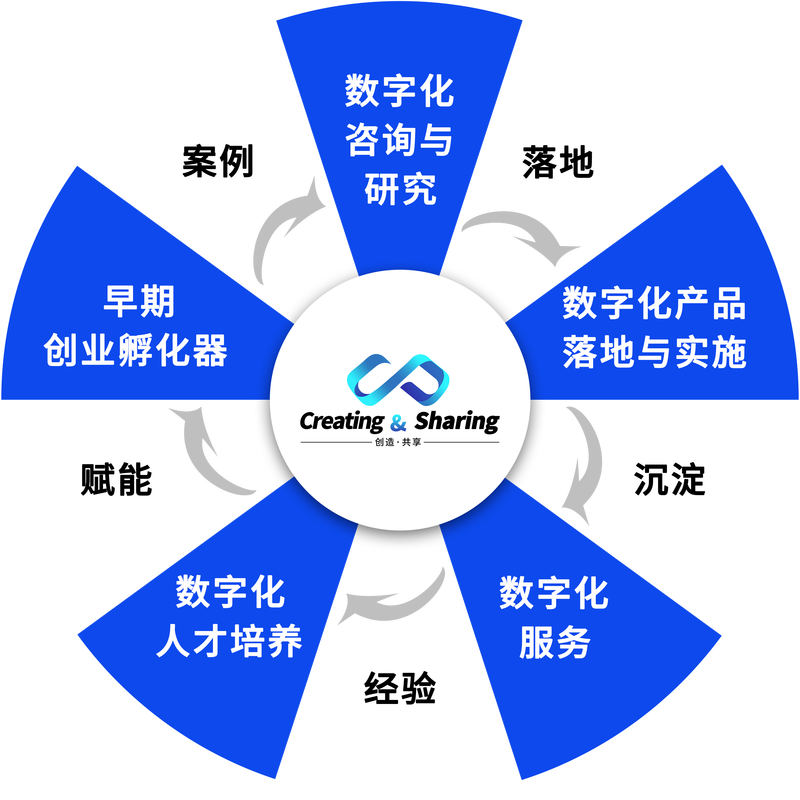 产业互联网运营如何打造一个生态闭环？