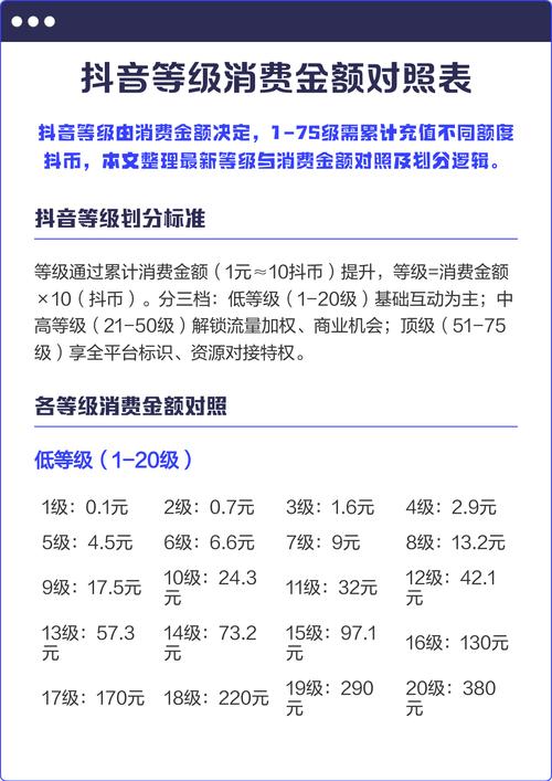 抖音信用分12分具体影响和意义是什么？